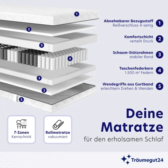 Matratze 3D Produktbilder Querschnitt Amazon E-Commerce