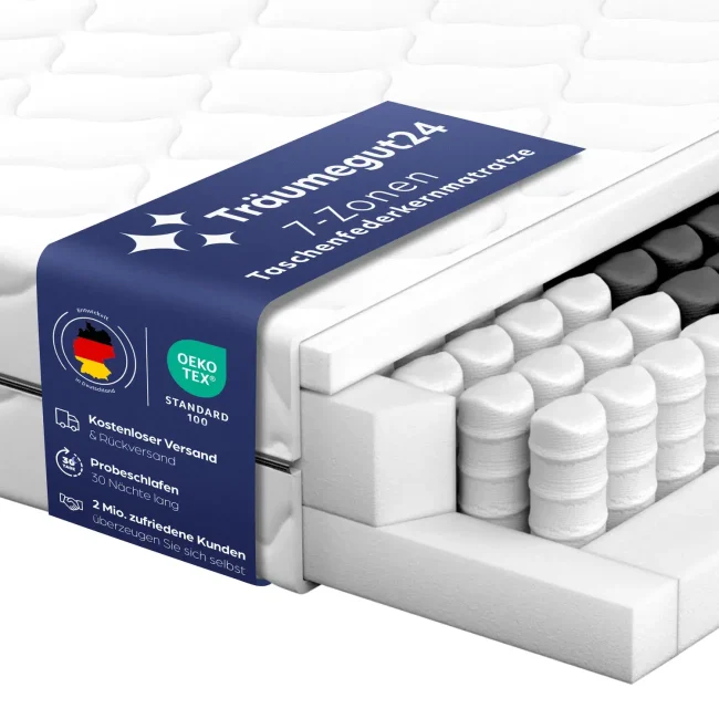 Matratze 3D Produktbilder Querschnitt Amazon E-Commerce