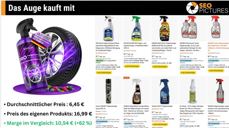 Wenn dein Listing hochwertig wirkt, akzeptieren Käufer höhere Preise. Ergebnis: mehr Marge pro Bestellung – ohne Rabattschlacht.